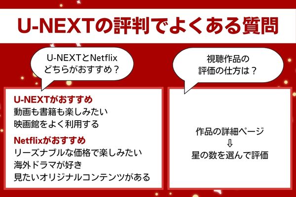 U-NEXTの評判でよくある質問