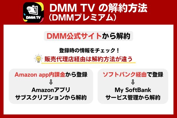 DMM TV（DMMプレミアム）の解約方法