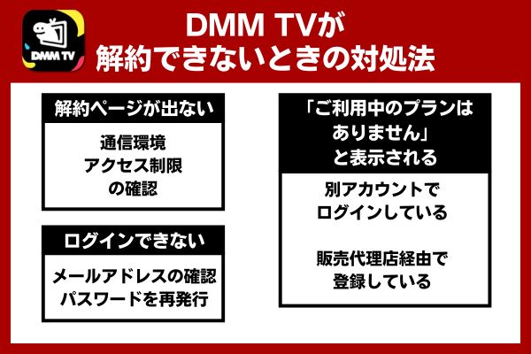 DMM TVが解約できないときの対処法