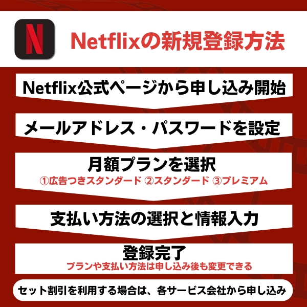 Netflix 登録