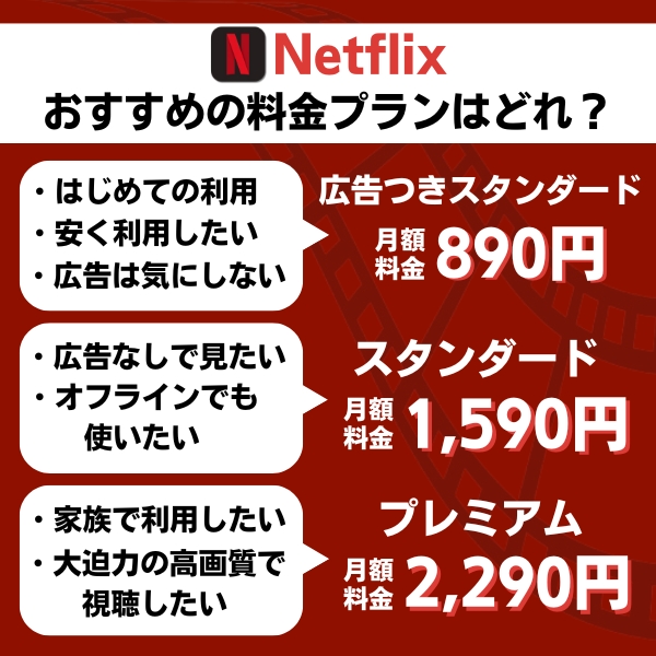 Netflix3つのプラン