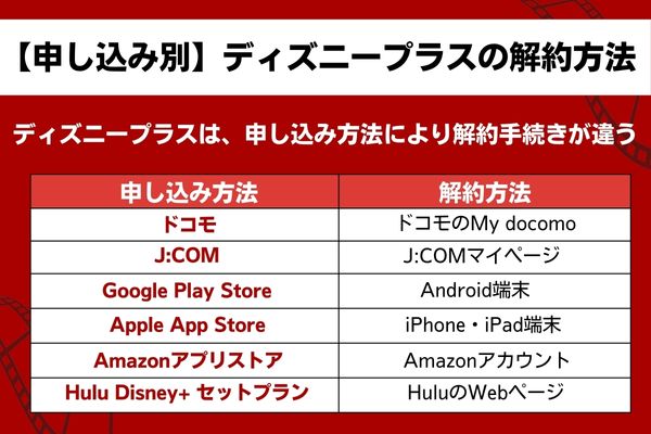 【申し込み別】ディズニープラスの解約方法