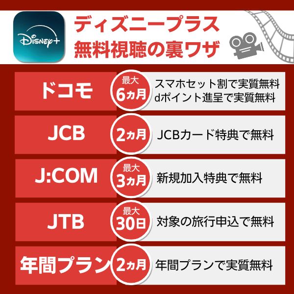 ディズニープラスを無料視聴できる裏ワザのサービス紹介の概要をまとめた画像