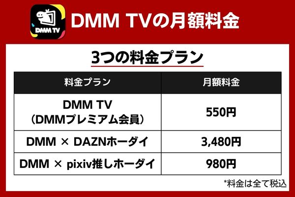 DMMTV 料金