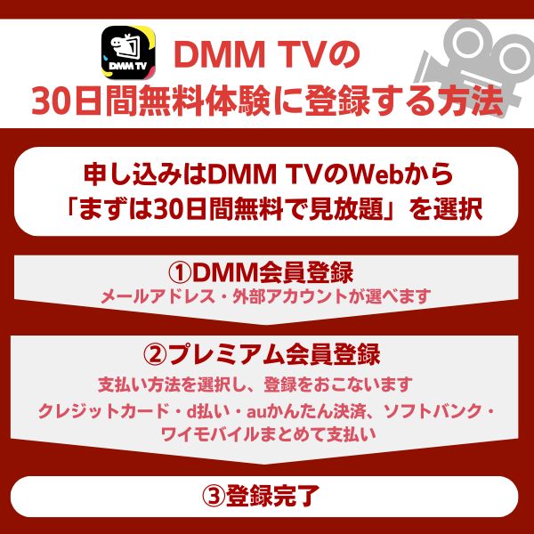 DMM TVの30日間無料体験に登録する方法