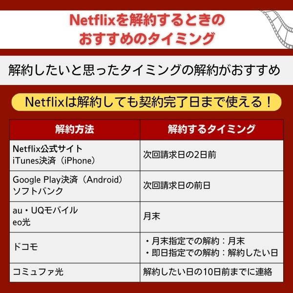 Netflix 解約