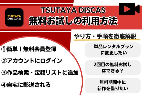 ツタヤディスカス無料お試し方法