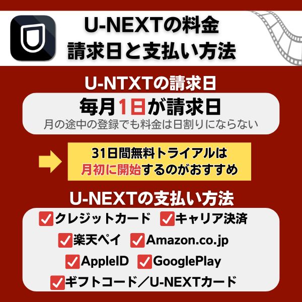 U-NEXTの料金の請求日と支払い方法