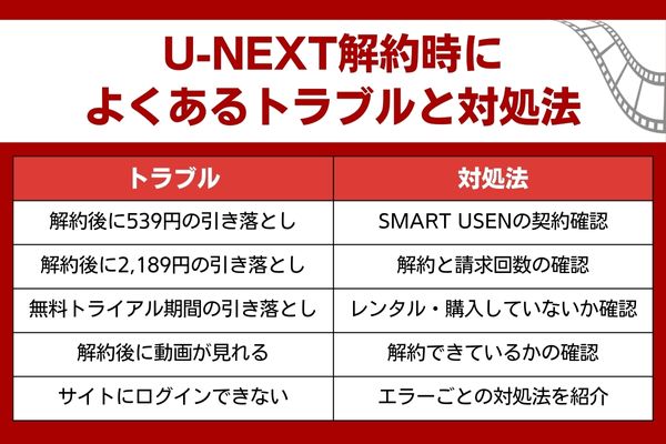 U-NEXT 解約 トラブルと対処法