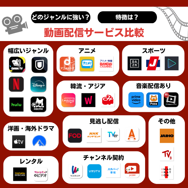 動画配信サービス　比較　カオスマップ