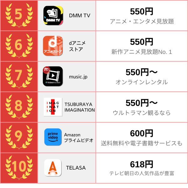 動画配信サービス　料金比較