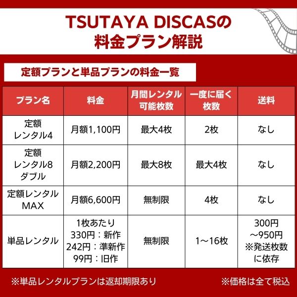 TSUTAYA DISCAS 料金