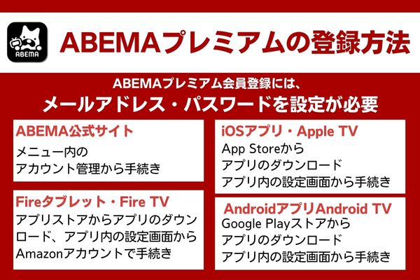 ABEMAプレミアムの登録方法