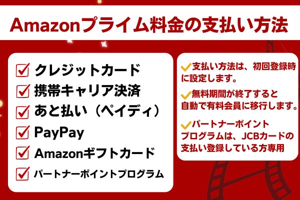 Amazonプライム料金の支払い方法