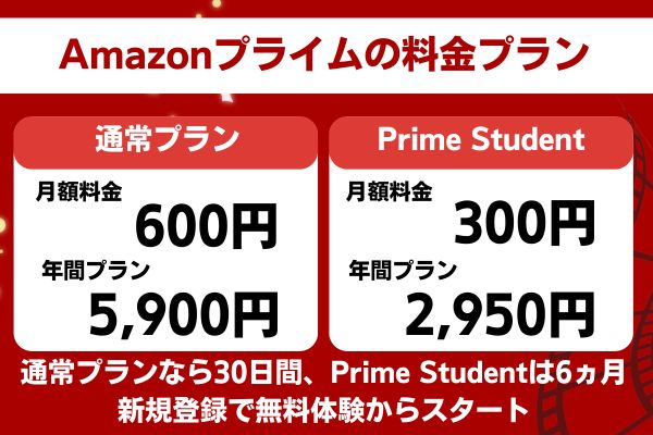 Amazonプライムの料金プラン