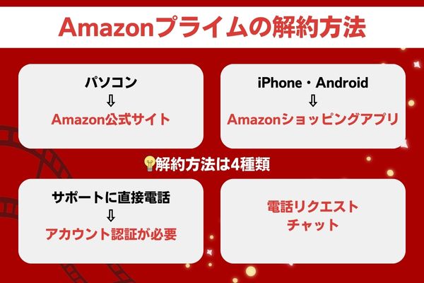 Amazonプライム　解約