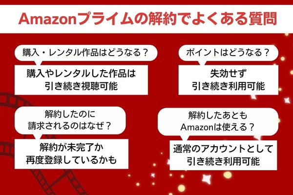 Amazonプライム　解約