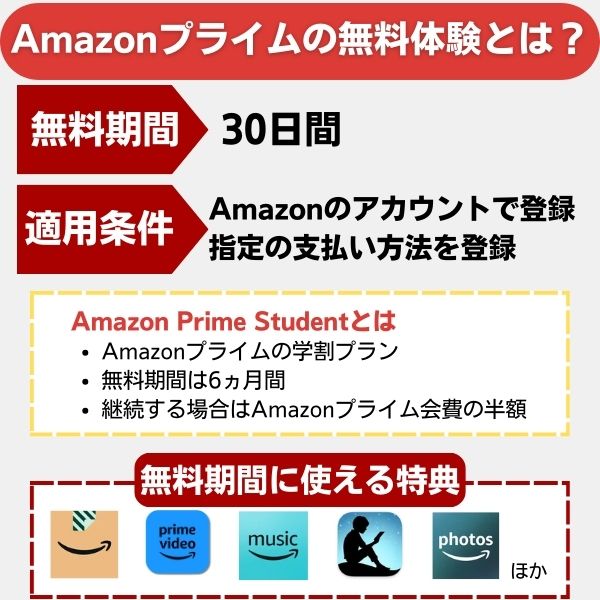 Amazonプライム　無料体験　基本情報