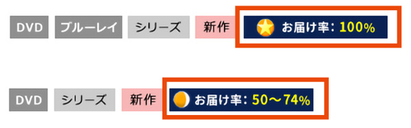 TSUTAYA DISCAS_単品レンタル_お届け率