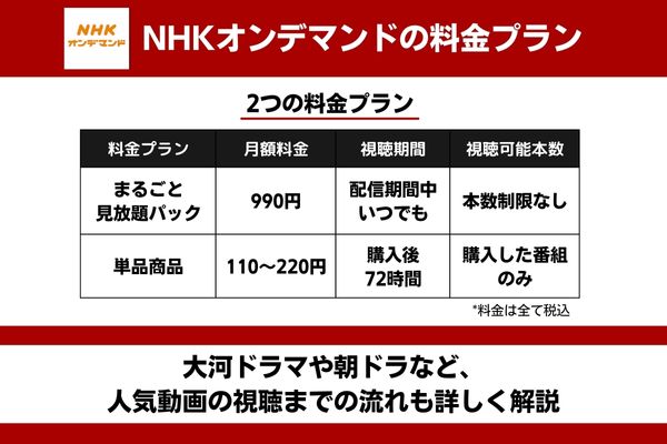 NHKオンデマンド　料金