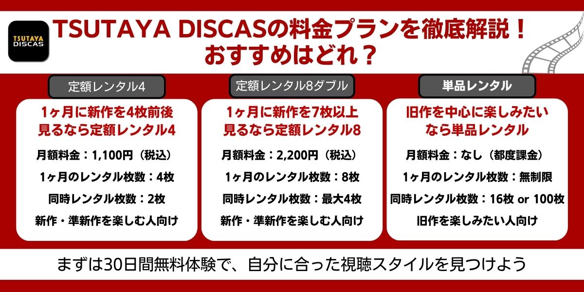 ツタヤディスカス 料金