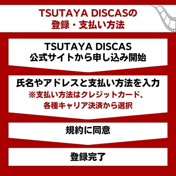 ツタヤディスカス 料金 登録方法