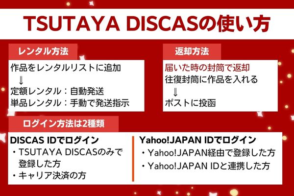 TSUTAYA DISCASの使い方：借り方と押さえておきたいポイント